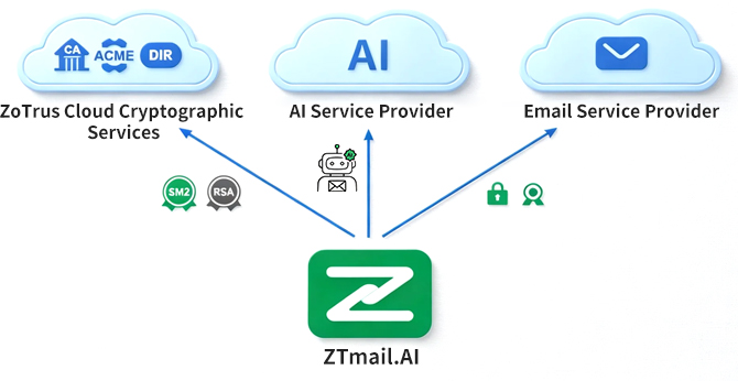 ZTmail