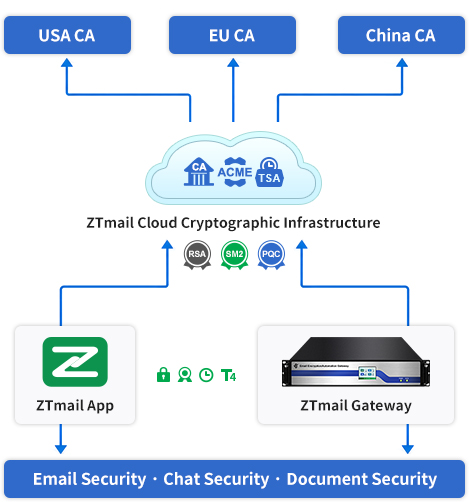 cryptographic