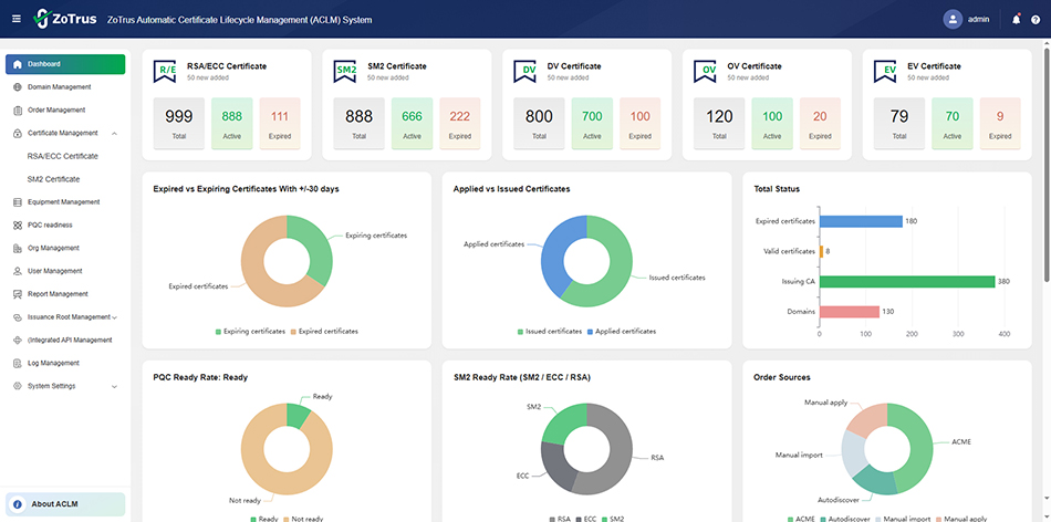 ZoTrus Automatic Certificate Lifecycle Management (ACLM) System