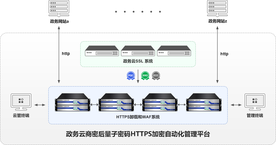 云SSL系统本地部署